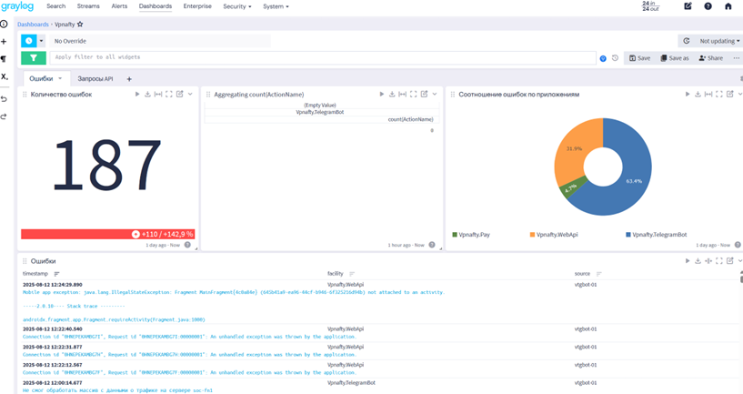 билетная касса, билеты на фильмы, online cinema billing, кинозалы онлайн, покупка фильмов