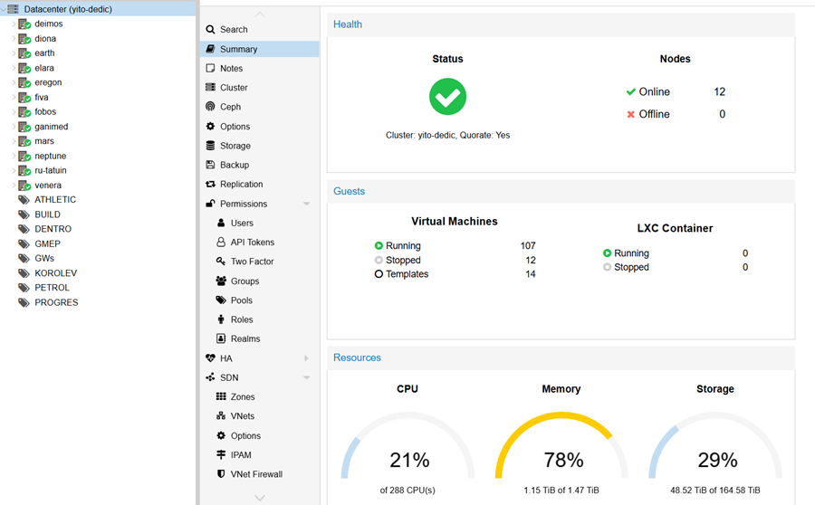платформа для биллинга, онлайн кинотеатр, информационная безопасность, отказоустойчивость, VPS, Proxmox, SDN, виртуальные машины