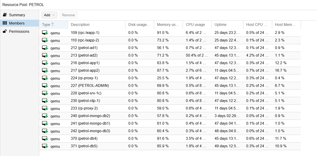 Биллинговая платформа для потоковых видеосервисов