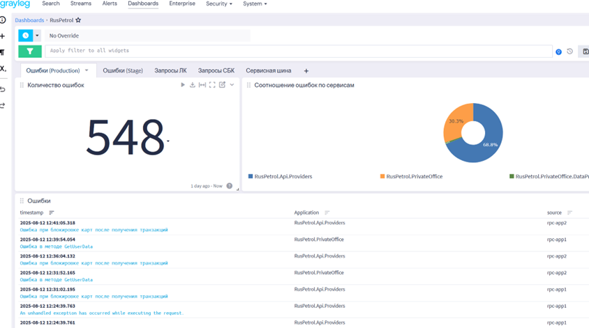 Гибкая биллинговая платформа для онлайн просмотра