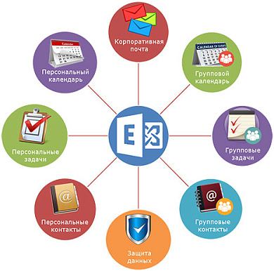 Плюсы корпоративной почты на собственном домене
